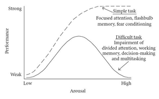 Illustration for article titled The Flawed Experiment That "Proved" Stress Is Good For You